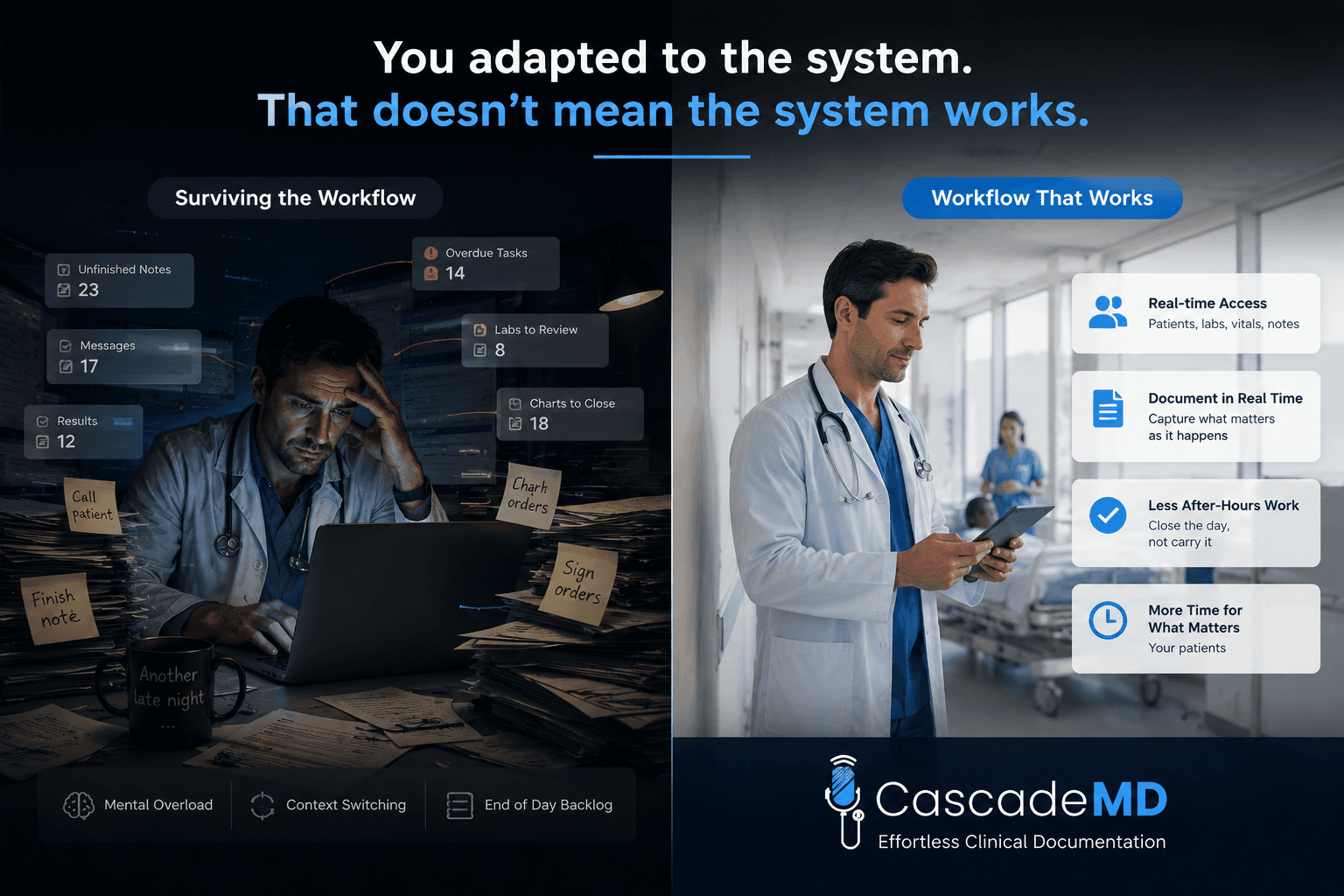Why Physicians Stay in Broken Documentation Systems